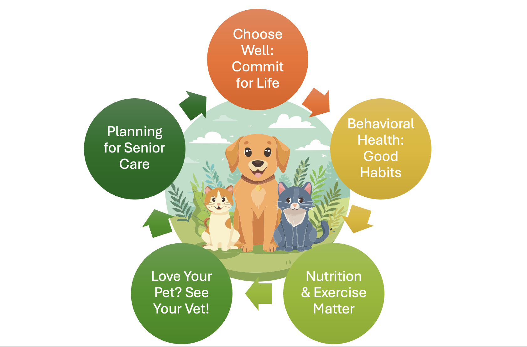 National Pet Week from AVMA
